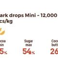 Čokoládové kúsky 45 % – MINI – 4 kg
