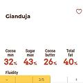 Gianduia 32 % – Nugátová čokoláda – 15 kg