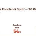Čokoládové kúsky 45 % – SPILLO – 15 kg