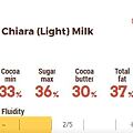 Chiara 33% – Mliečna čokoláda – 4 kg